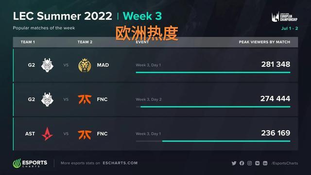 市场对优秀 市场对优秀