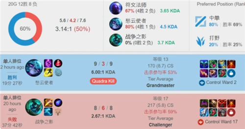 禁区弧顶 禁区弧顶